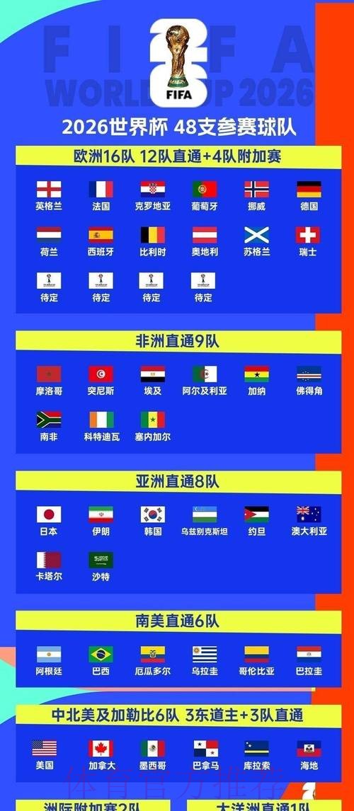 2026世界杯完整赛程最新观看指南在哪里看 2026世界杯完整赛程最新观看指南在哪里看