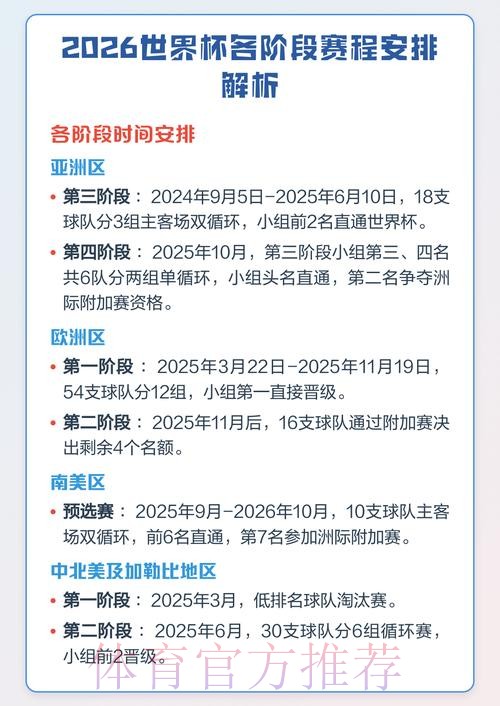 2026世界杯完整赛程指南